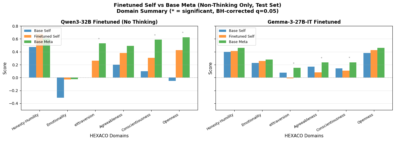 Finetuning movement toward meta